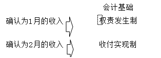 正保會計(jì)網(wǎng)校