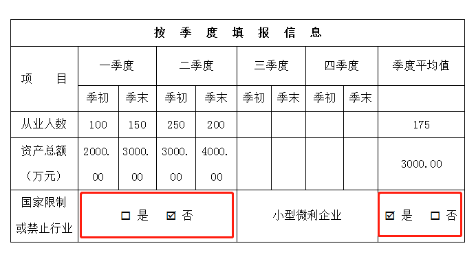 申報(bào)表修訂后，小微企業(yè)如何申請(qǐng)二季度延緩繳納？