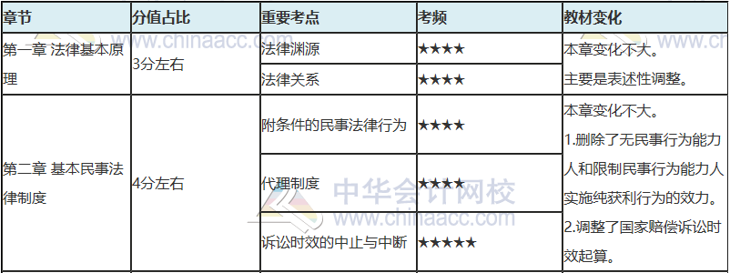 注會(huì)只剩百天 你還沒復(fù)習(xí)？看完這些 及格線穩(wěn)了！