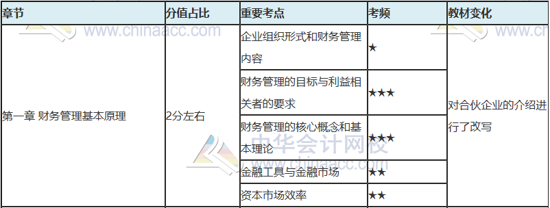 注會(huì)只剩百天 你還沒復(fù)習(xí)？看完這些 及格線穩(wěn)了！