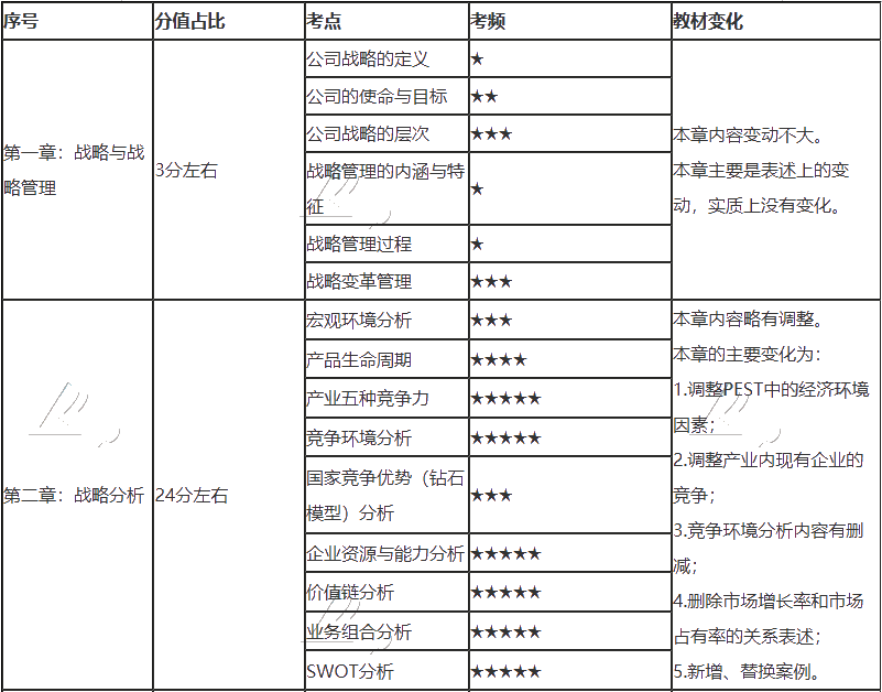 注會(huì)只剩百天 你還沒復(fù)習(xí)？看完這些 及格線穩(wěn)了！