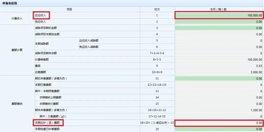 文化事業(yè)建設(shè)費免征如何申報？一起看過來！