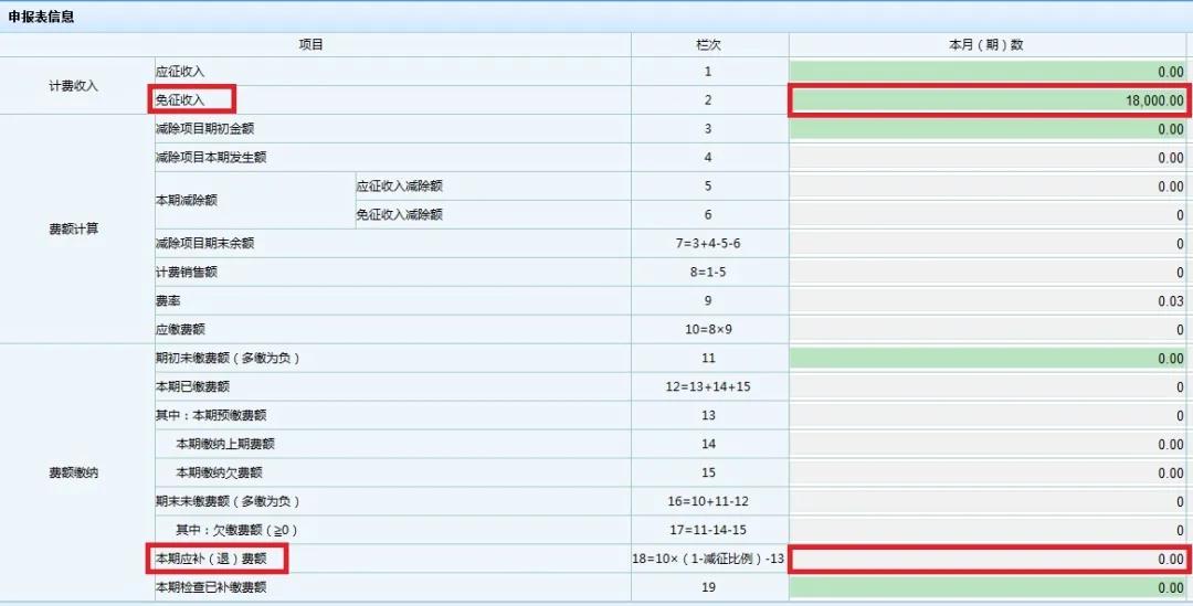 文化事業(yè)建設(shè)費免征如何申報？一起看過來！