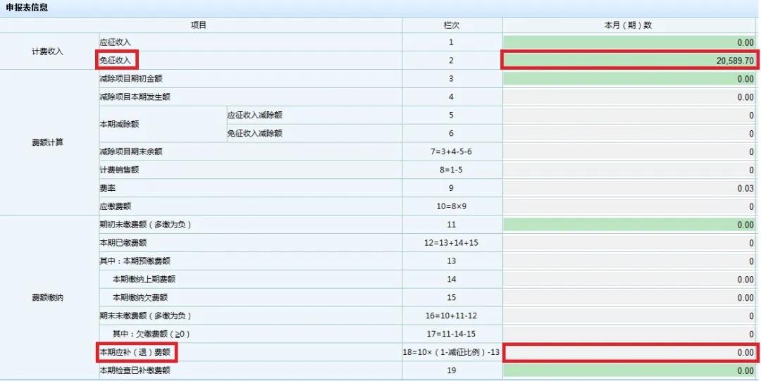 文化事業(yè)建設(shè)費免征如何申報？一起看過來！