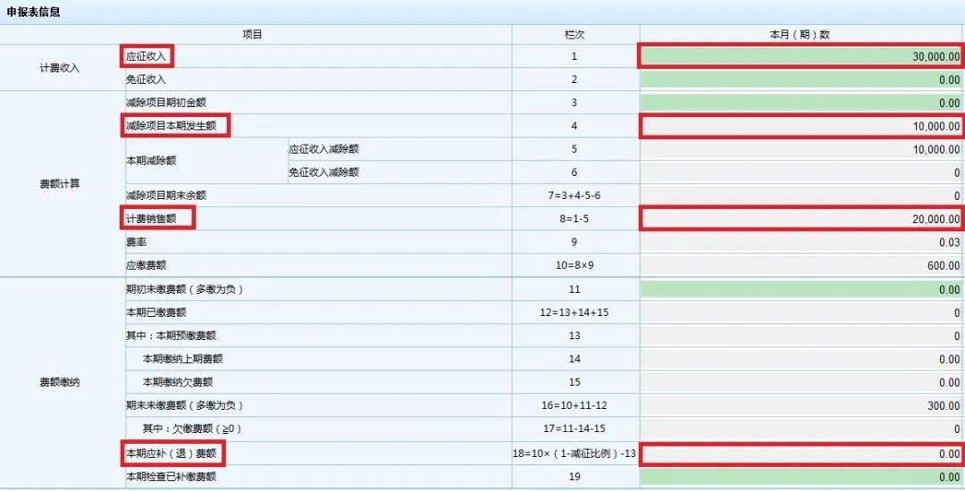 文化事業(yè)建設(shè)費免征如何申報？一起看過來！