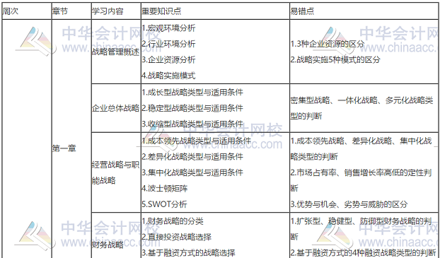 【必做】高會考前查漏補缺 送你兩件專屬工具