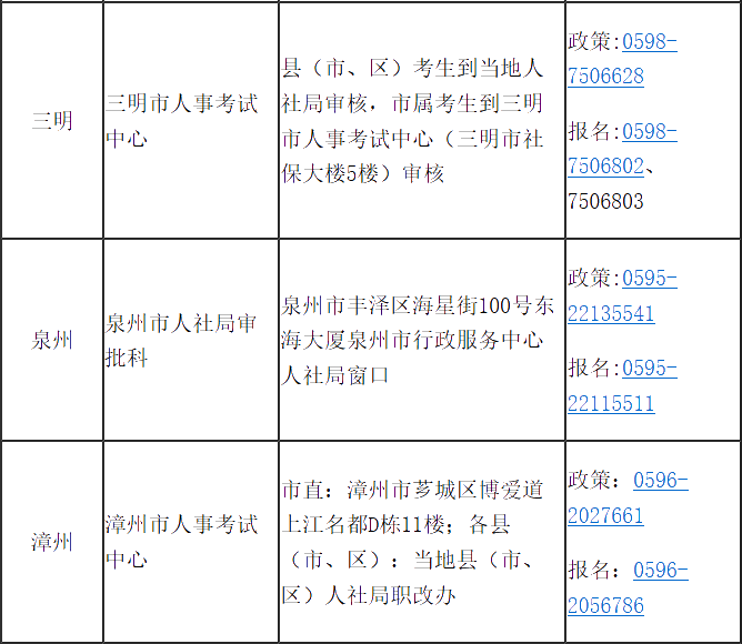 福建省2020年高級(jí)經(jīng)濟(jì)師報(bào)考簡(jiǎn)章已經(jīng)公布！