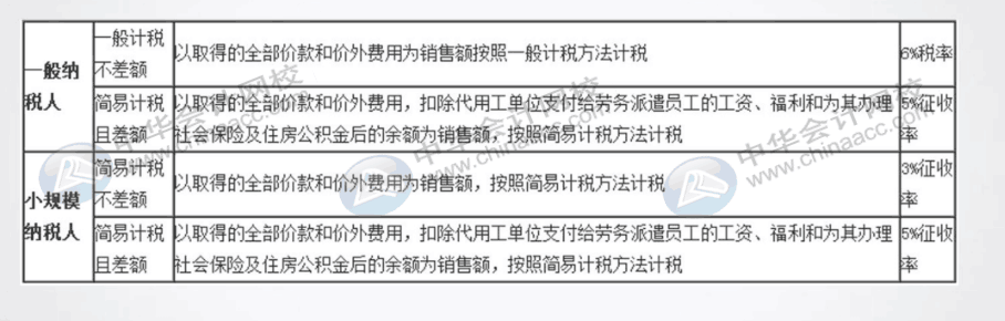 考下證書后基本的勞務(wù)派遣賬務(wù)處理還不會？需要補(bǔ)課了！