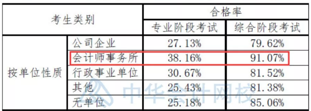 二本大學(xué)想進四大？你準(zhǔn)備拿什么證明你足夠優(yōu)秀？