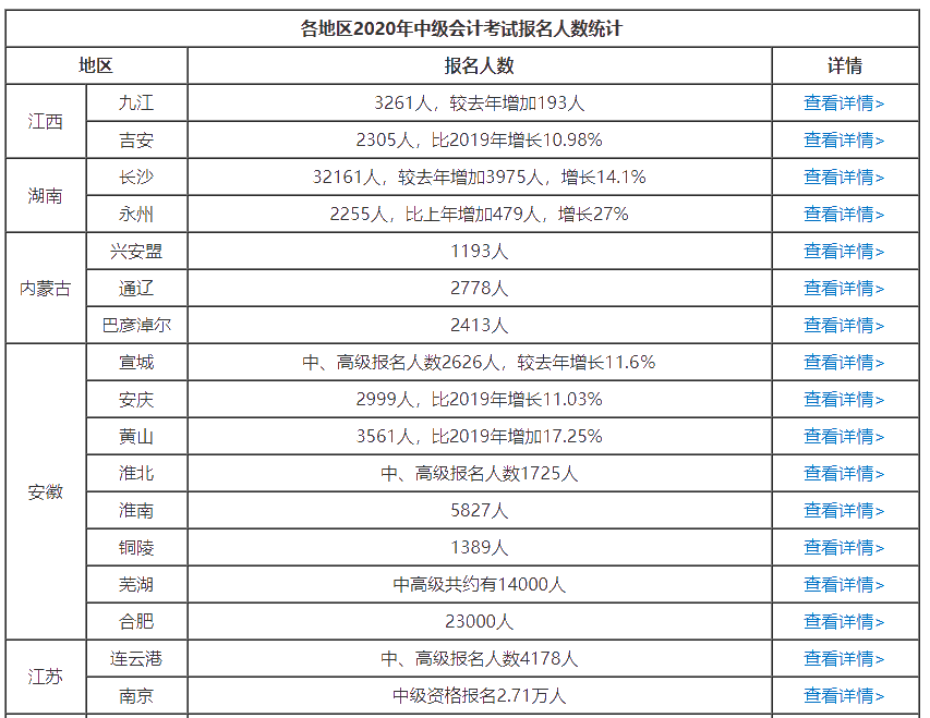 報(bào)考2021年中級(jí)會(huì)計(jì)職稱：給你三個(gè)提前備考的理由！