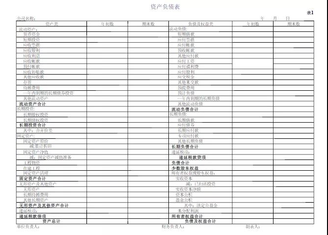 掌握這些公式財(cái)務(wù)工作橫著走~還不進(jìn)來挨打！