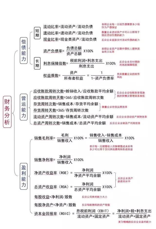 掌握這些公式財(cái)務(wù)工作橫著走~還不進(jìn)來挨打！