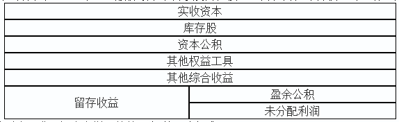 初級(jí)實(shí)務(wù)答疑周刊第28期——經(jīng)濟(jì)業(yè)務(wù)對(duì)會(huì)計(jì)等式、留存收益的影響