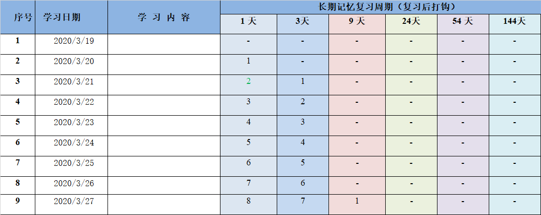 進來學習比約克記憶原理 助你注會考試學習事半功倍！