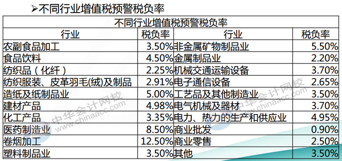 正保會計(jì)網(wǎng)校