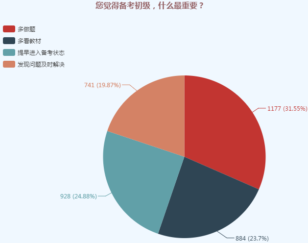 千萬別棄考！初級會計(jì)只過1科也有大用！