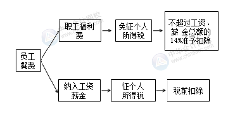 正保會計網(wǎng)校