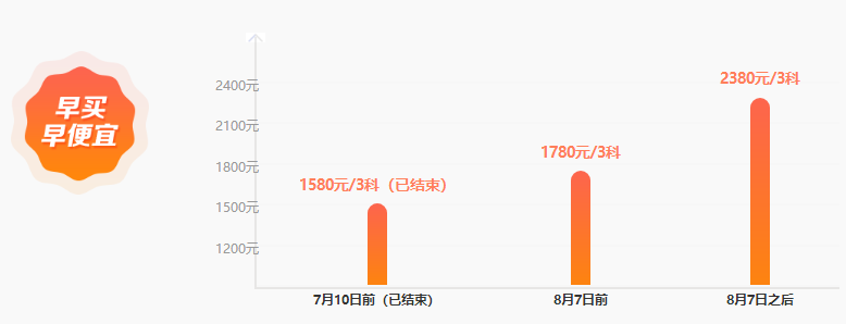 中級《經(jīng)濟法》知識點記憶vs做題：4分記憶6分做題？