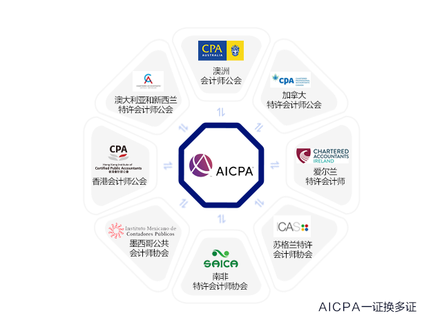 美國和澳洲CPA證書可以互換嗎？