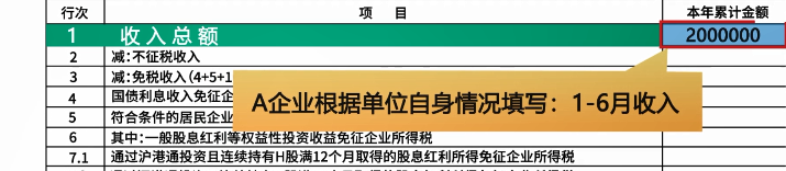 企業(yè)所得稅月（季）度預(yù)繳納稅申報表（B類），您填對了嗎？