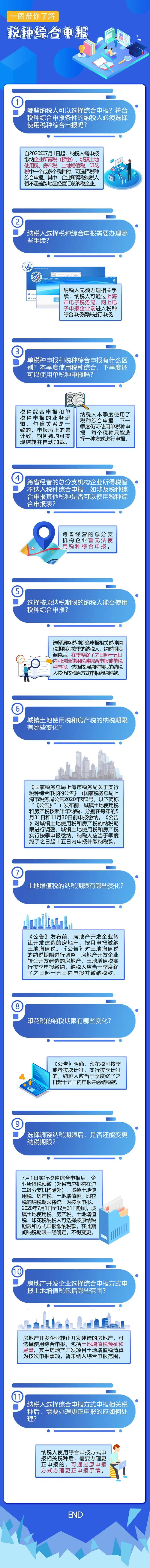 本月想“嘗鮮”稅種綜合申報的親們，這些熱點問答請留意！