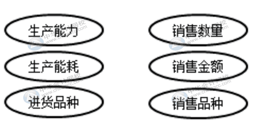 企業(yè)收到了走逃失聯(lián)發(fā)票時該怎么辦？