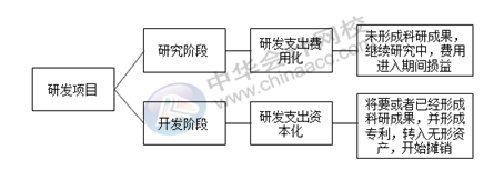 正保會(huì)計(jì)網(wǎng)校