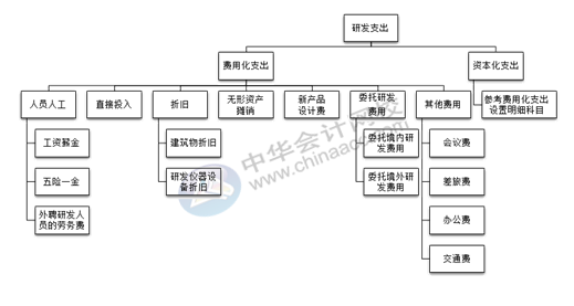 正保會(huì)計(jì)網(wǎng)校