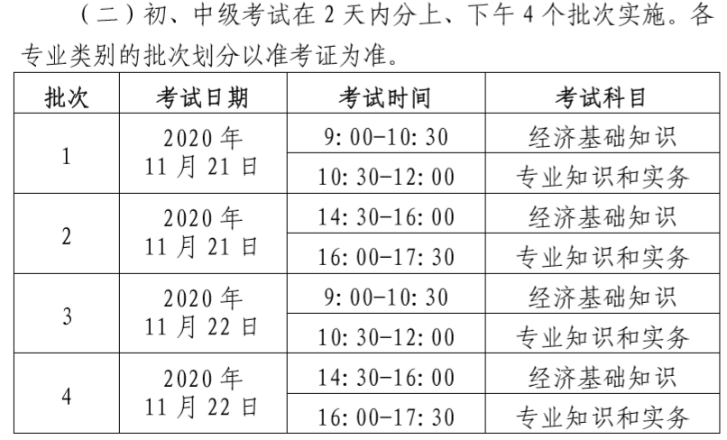 初中級考試時間