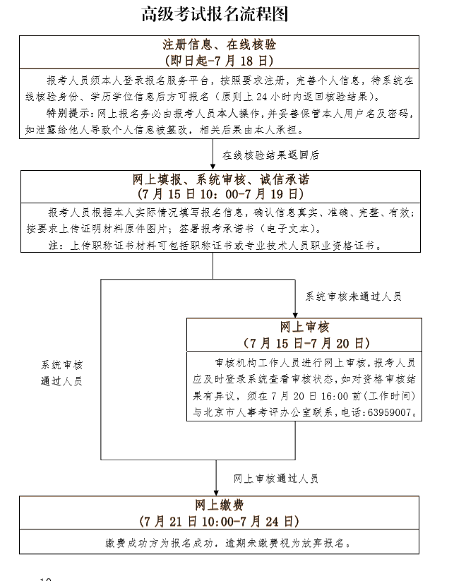 高級報(bào)名流程