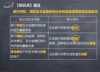 注會《審計》李景輝老師：銀行存款、借款及與金融機構往來微課