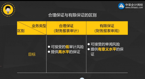 注意啦！注會《審計》陳楠老師微課：合理保證與有限保證的區(qū)別