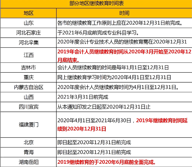 速看！會計繼續(xù)教育常見問題解答