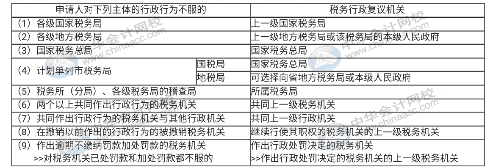 稅務稽查后，對認定涉稅事項存在爭議該怎么辦？