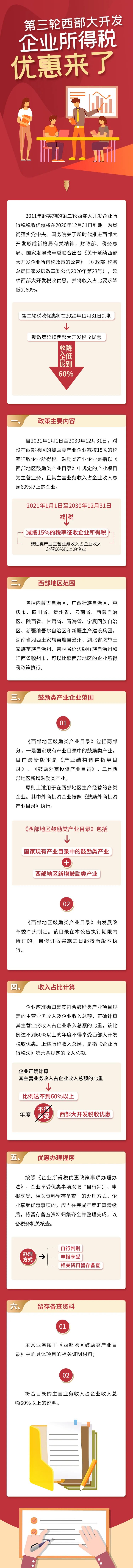 必看！第三輪西部大開發(fā)企業(yè)所得稅優(yōu)惠來了，一圖看懂