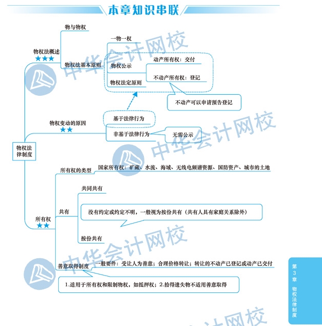 【視覺化思維】注會(huì)經(jīng)濟(jì)法備考路上的攔路虎？一張圖幫你解決