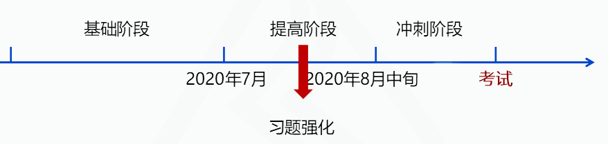 @全體考生：中級學(xué)習(xí)進(jìn)度/高頻考點(diǎn)/做題技巧一鍵查詢>