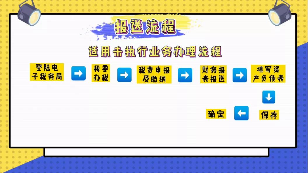 手把手教你電子稅務(wù)局中財務(wù)報表咋報送