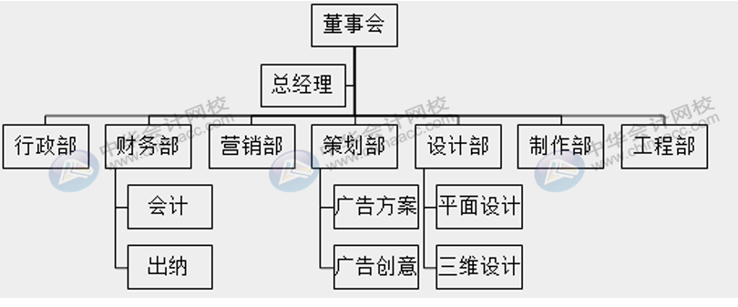 廣告行業(yè)該怎么做賬核算，適用什么稅率？