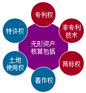 正保會(huì)計(jì)網(wǎng)校