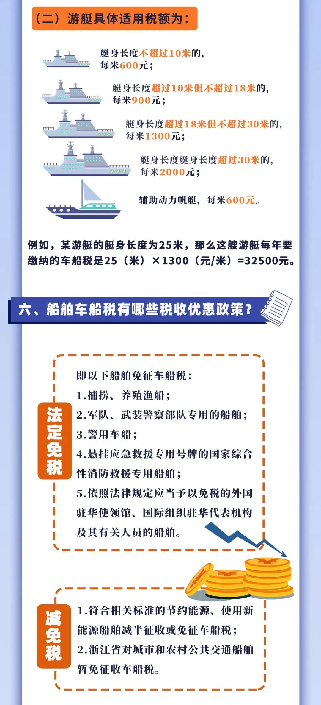 車船稅知多少？一張圖帶你了解！