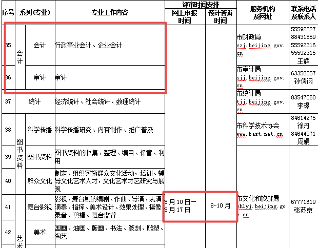 通知：2020北京高級會計師評審申報時間8月10日至8月17日