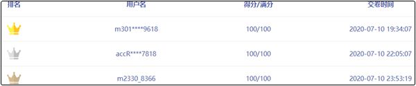 中級(jí)會(huì)計(jì)職稱第二輪萬人?？既肟谝验_通 去戰(zhàn)>>