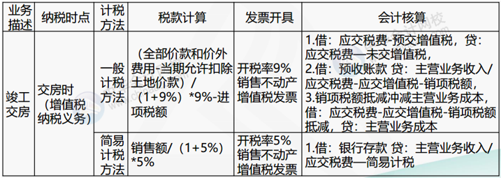 正保會計網(wǎng)校