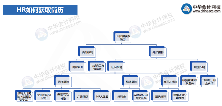 一篇帶你讀懂面試的時(shí)候HR在想什么？