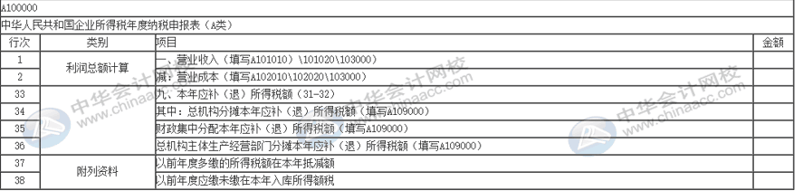 稅務(wù)稽查完成后期涉稅事項賬項如何調(diào)整？