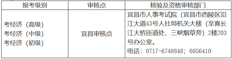 湖北宜昌2020年初中級經(jīng)濟(jì)師核驗(yàn)及資格審核部門