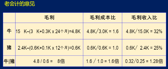 老會(huì)計(jì)的意見(jiàn)