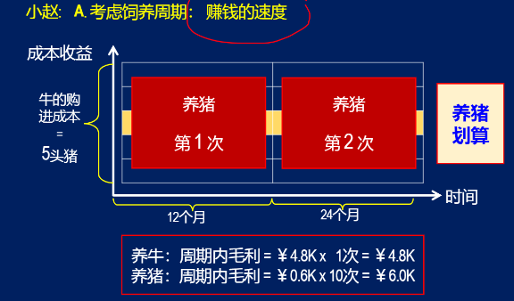 小趙意見(jiàn)