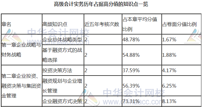 【干貨】掐指一算 距高會考試還有一個多月 這些內(nèi)容要重點關注！